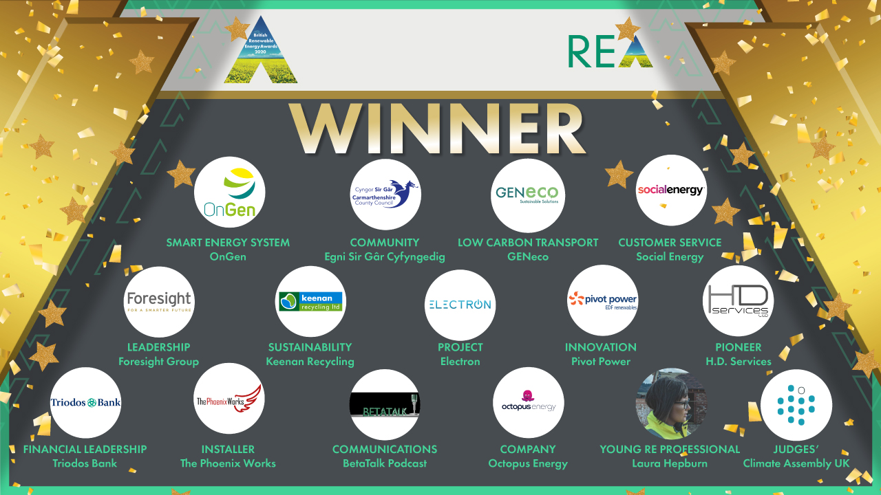 The BREAwards 2020 Winners